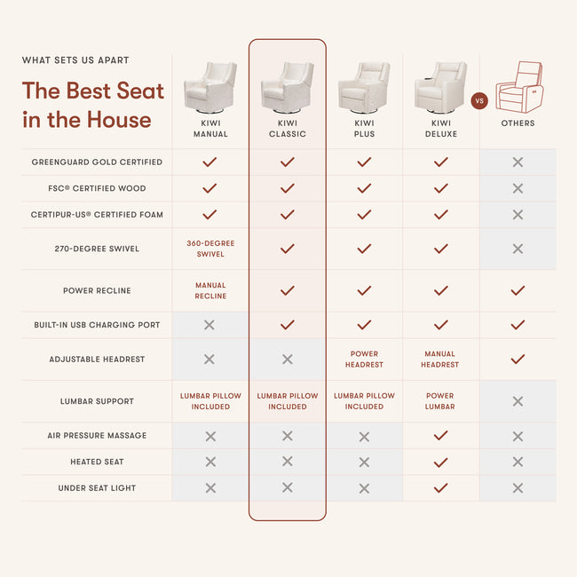 M11288PBEW,Babyletto,Kiwi Glider Recliner w/ Electronic Control and USB in Performance Beach Eco-Weave