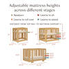 M23401HY,Babyletto,Yuzu 8-in-1 Convertible Crib w/ Bassinet & Toddler Bed Kits in Honey