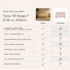 M23401WN,Babyletto,Yuzu 8-in-1 Convertible Crib w/All-Stages Conversion Kits in White/Natural
