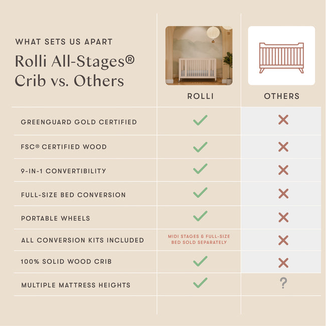 M30880NX,Babyletto,Rolli 9-in-1 Convertible All-Stages® Crib w/ Bassinet & Toddler Bed Kits in Washed Natural