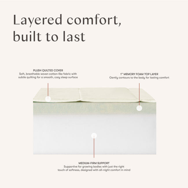 M53106A,Babyletto Kids,Essential 5 Trundle Mattress with Memory Foam