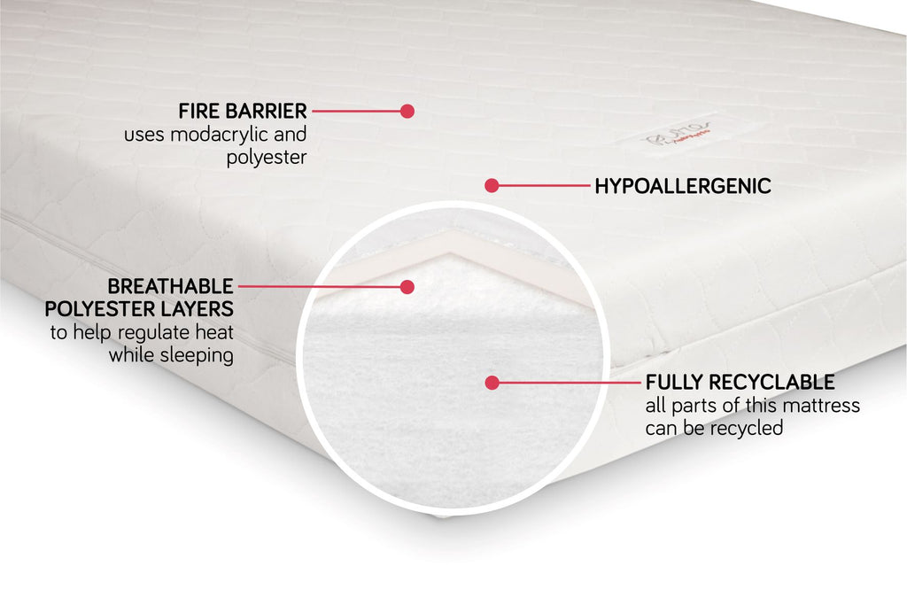 Breathable Polyester Layers & Fully Recyclabe