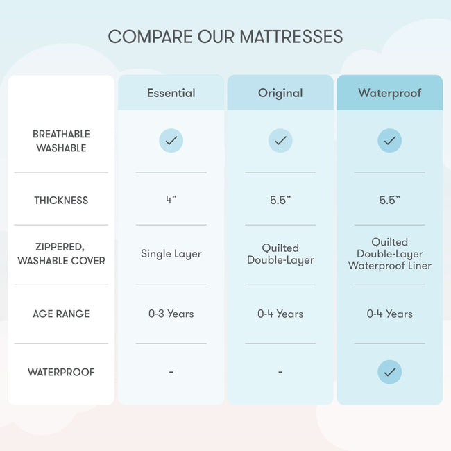 999-1001-WHT-ST, Newton Waterproof Crib Mattress | Final Sale