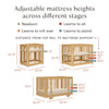 M23401HY,Babyletto,Yuzu 8-in-1 Convertible Crib w/All-Stages Conversion Kits in Honey