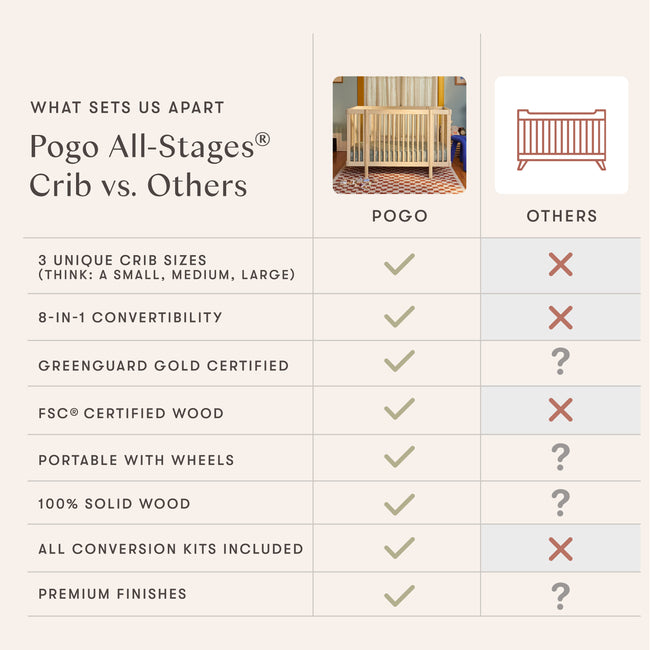 M29880OL,Babyletto,Pogo 8-in-1 Convertible Crib w/All-Stages Conversion Kits in Olive