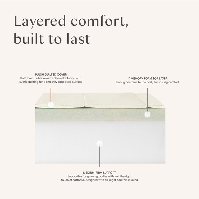 M53106A,Babyletto Kids,Essential 5 Trundle Mattress with Memory Foam