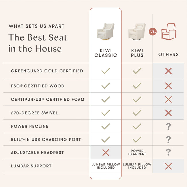 M11288PCMEW,Babyletto,Kiwi Glider Recliner w/ Electronic Control and USB in Performance Cream Eco-Weave
