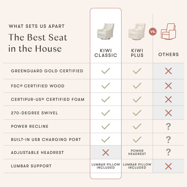 M11288ATLB,Babyletto,Kiwi Glider Recliner w/ Electronic Control and USB in Almond Teddy Loop w/ Light Wood Base