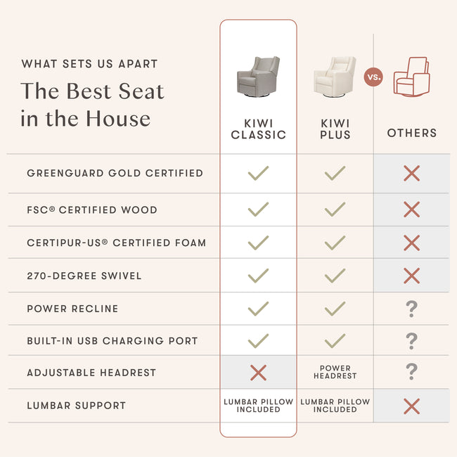 M11288PGEW,Babyletto,Kiwi Glider Recliner w/ Electronic Control and USB in Performance Grey Eco-Weave